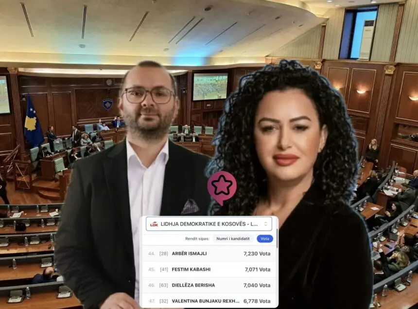 Valentina Bunjaku dhe Arbër Ismajli mbeten jashtë Kuvendit të Kosovës