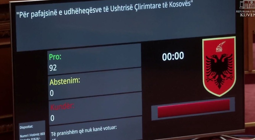“Pafajësi për udhëheqësit e UÇK”/ Votohet me 92 vota pro deklarata e Kuvendit, Sali Berisha nuk voton sërish pro UÇK